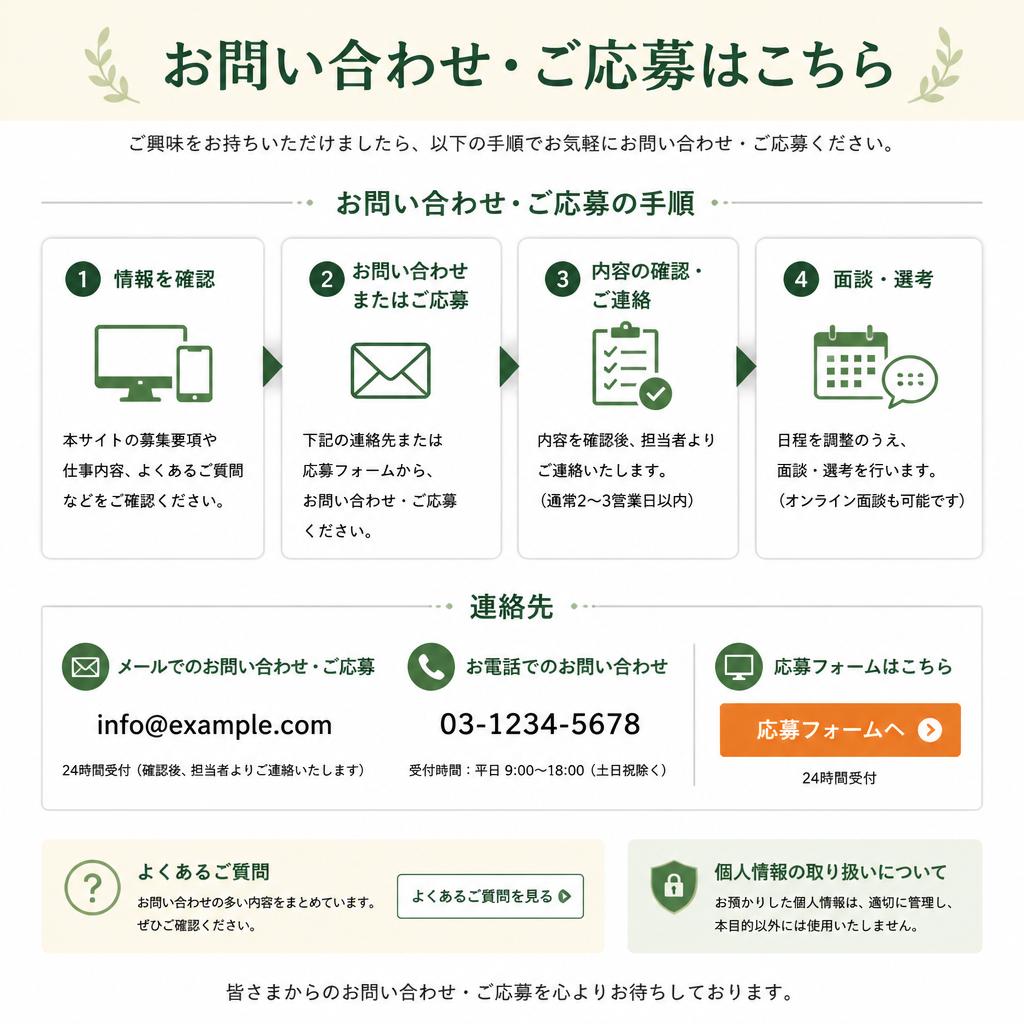 お問い合わせ・応募方法