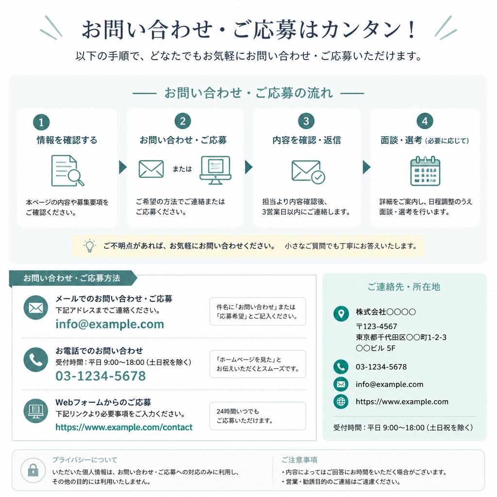 お問い合わせ・応募方法
