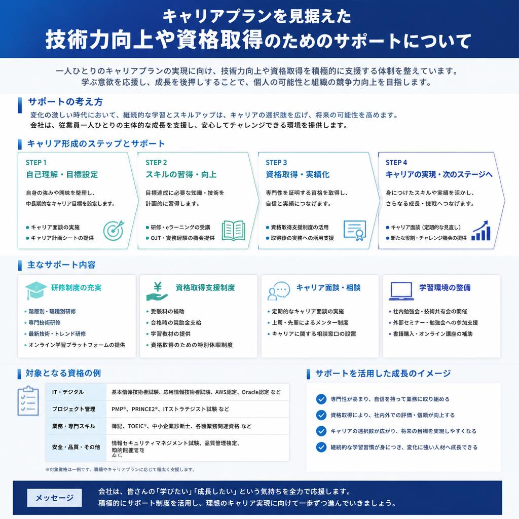 5. スキルアップと資格取得支援